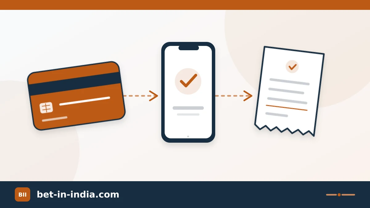 Bank card, phone and receipt linked in a payment diagram